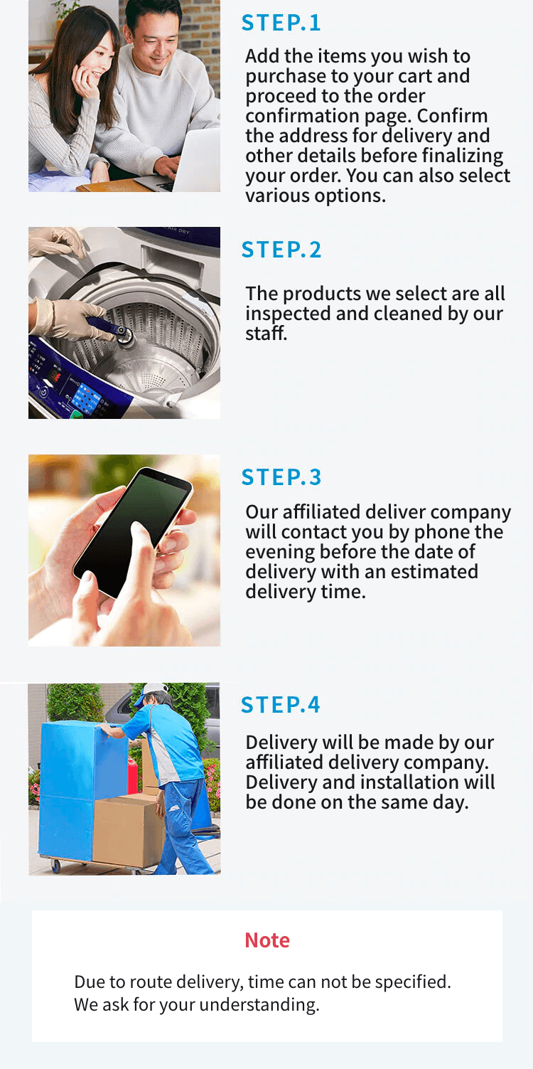Application steps