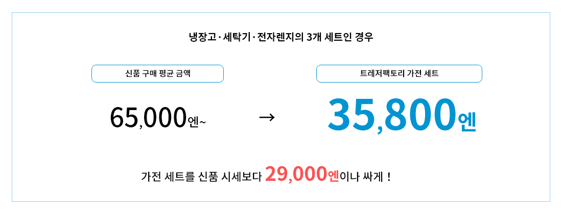 새 가전 시장가보다 32,000엔 저렴한 가전 세트