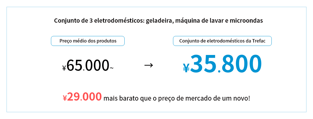 Kits de eletrodomésticos por 32.000 ienes a menos que o preço de mercado de eletrodomésticos novos