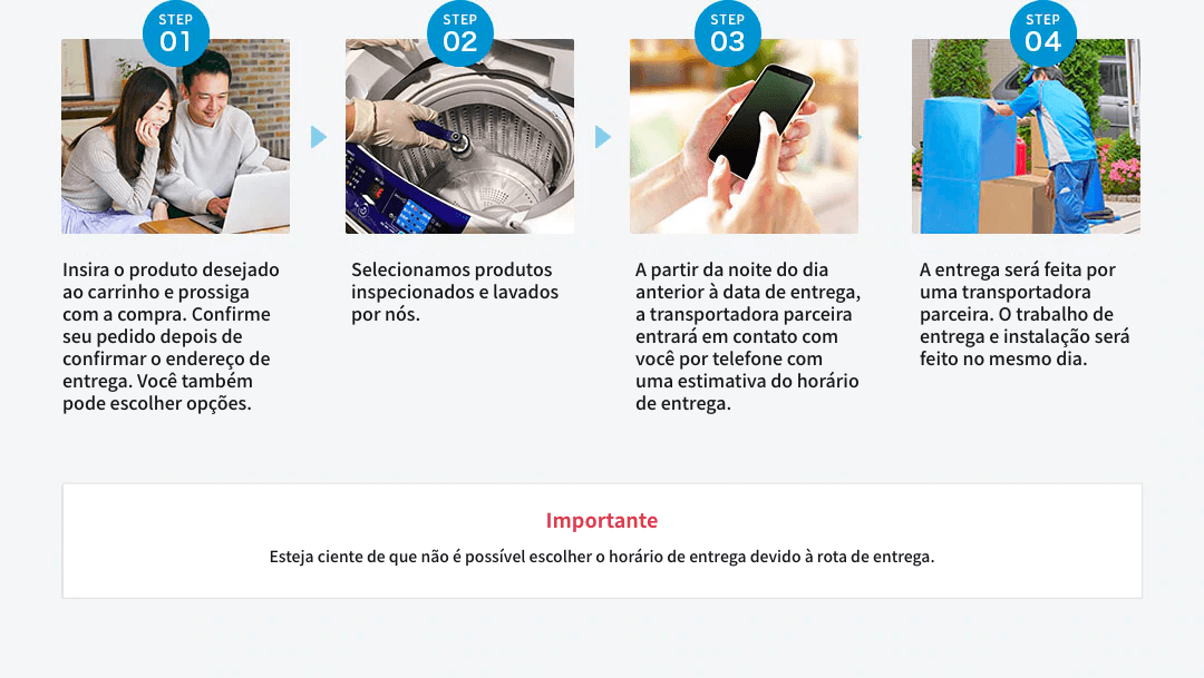 Etapas do pedido