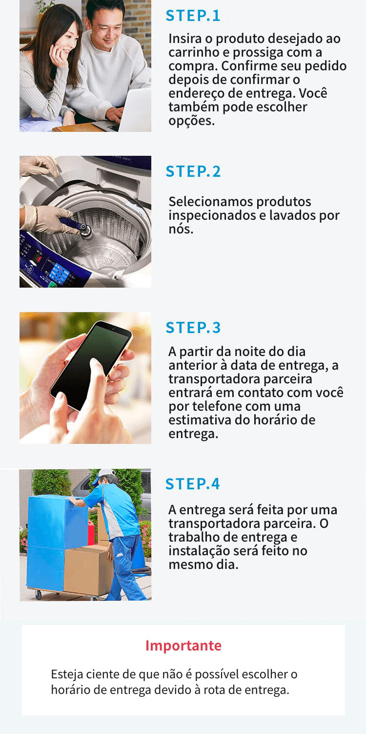 Etapas do pedido