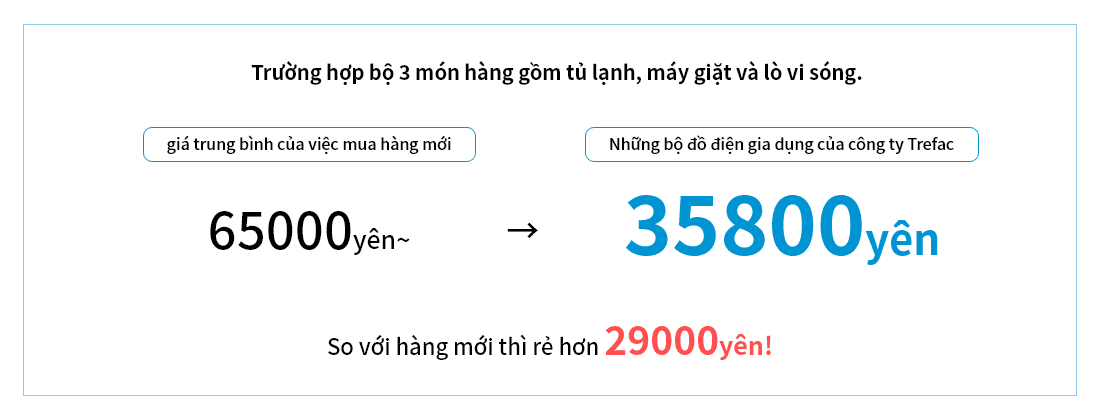 Bộ đồ điện gia dụng rẻ hơn 32.000 yên so với giá thị trường của đồ điện gia dụng mới