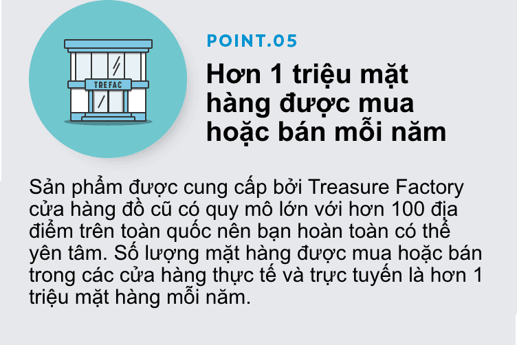 Điểm 5