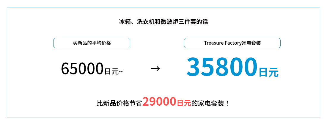 较全新家电市场价便宜32,000日元的家电套装